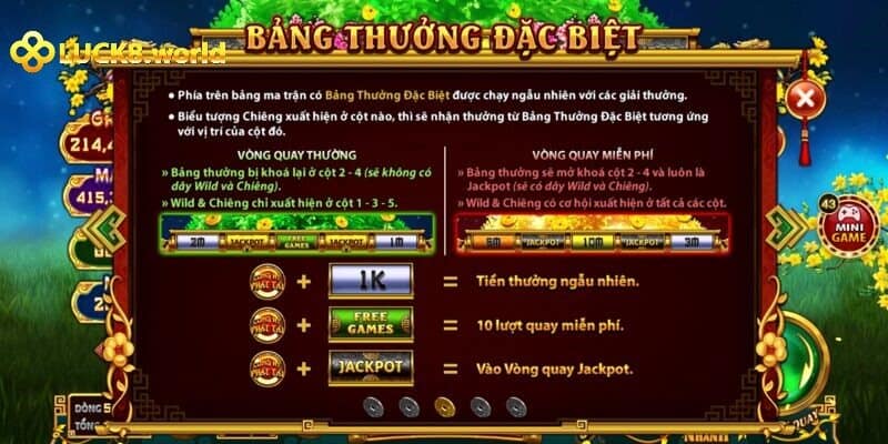 Các vòng quay chính trong game Cung Hỷ Phát Tài